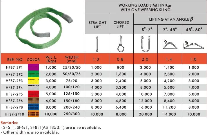 Crane Capacity Load Chart