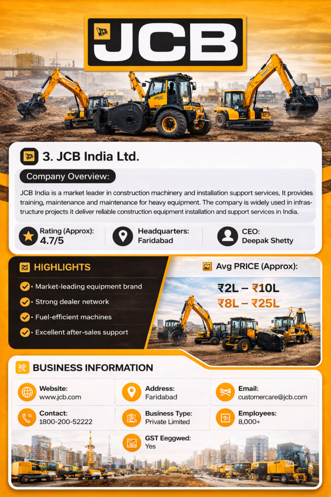 JCB India Ltd.