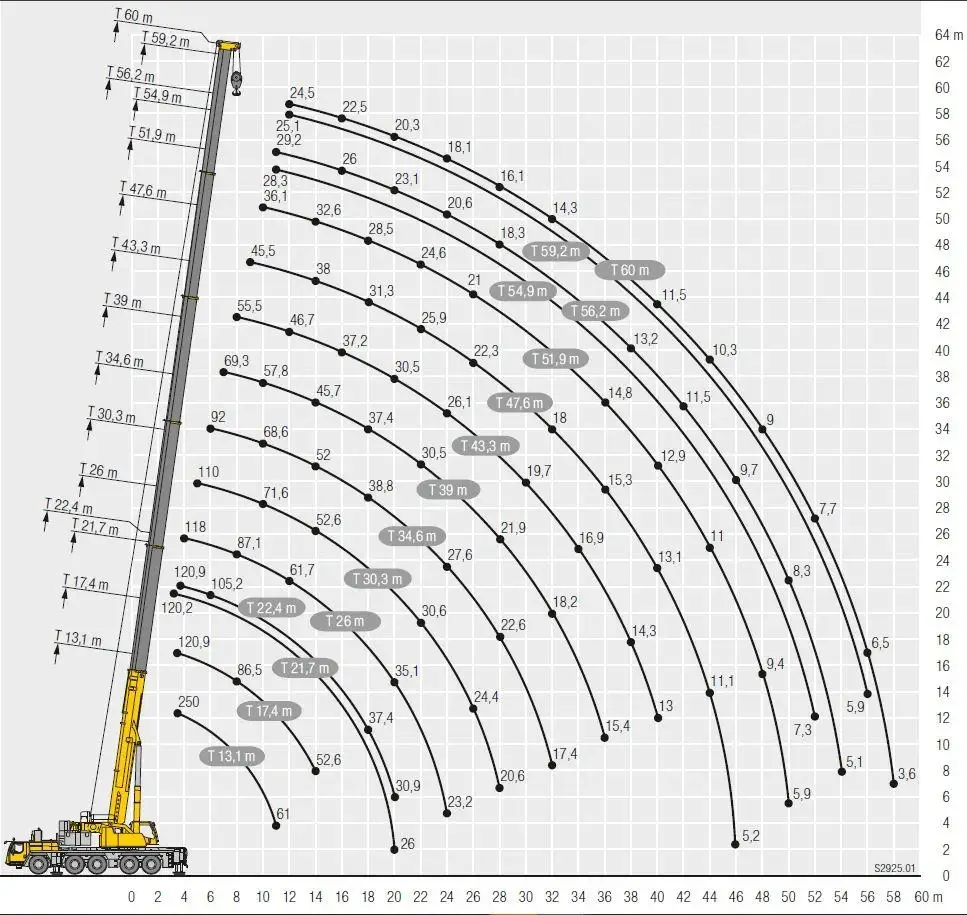 Medium Capacity Cranes